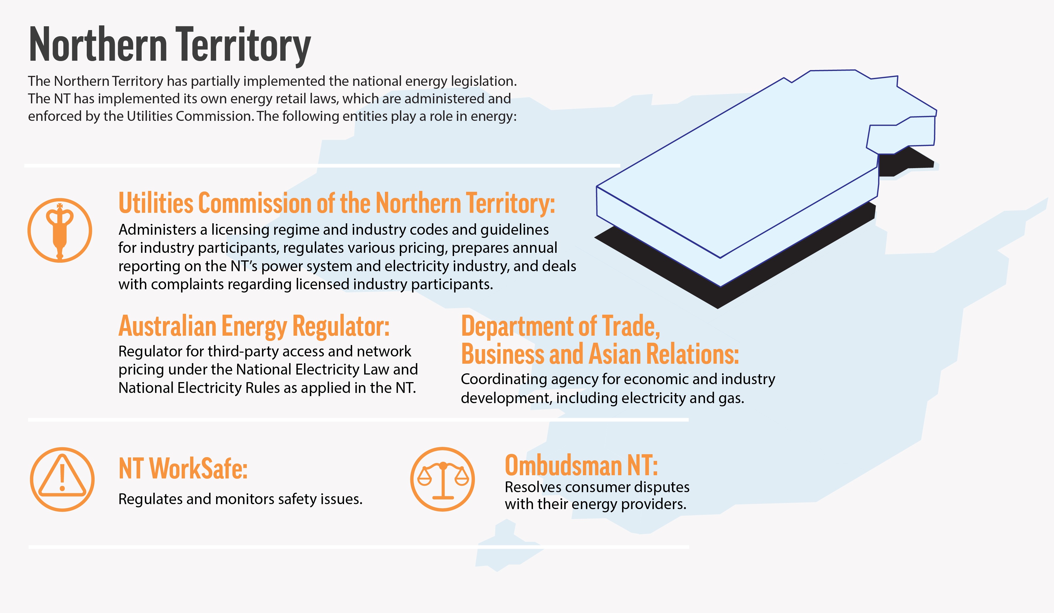 Northern Territory
