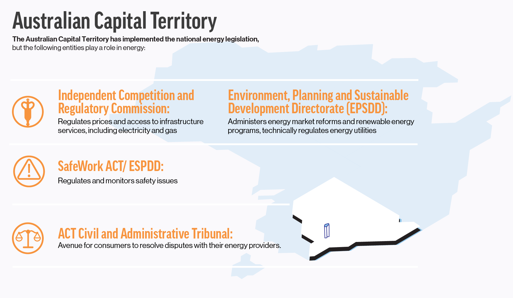 ACT Stakeholders